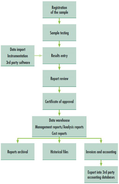 laboratory cost analysis template|calculate costs lab manager.